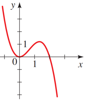 Precalculus: Mathematics for Calculus - 6th Edition, Chapter 3.2, Problem 14E 