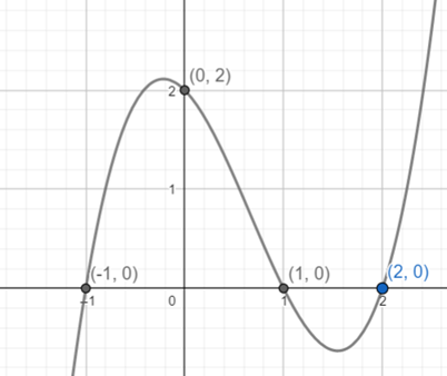 Precalculus: Mathematics for Calculus - 6th Edition, Chapter 3.2, Problem 16E 