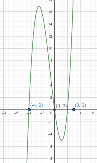 Precalculus: Mathematics for Calculus - 6th Edition, Chapter 3.2, Problem 28E 