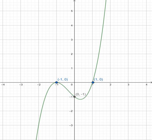 Precalculus: Mathematics for Calculus - 6th Edition, Chapter 3.2, Problem 33E 