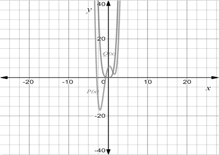 Precalculus: Mathematics for Calculus - 6th Edition, Chapter 3.2, Problem 43E , additional homework tip  2