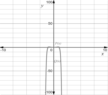 Precalculus: Mathematics for Calculus - 6th Edition, Chapter 3.2, Problem 46E , additional homework tip  1