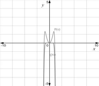 Precalculus: Mathematics for Calculus - 6th Edition, Chapter 3.2, Problem 46E , additional homework tip  2