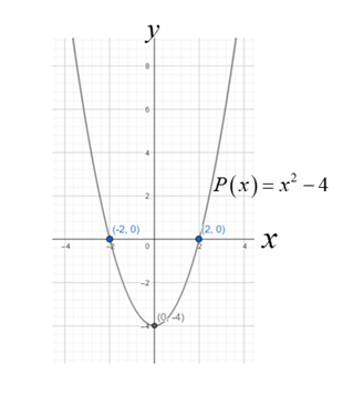 Precalculus: Mathematics for Calculus - 6th Edition, Chapter 3.2, Problem 5E 