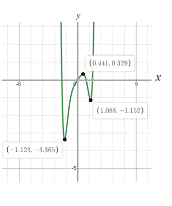 Precalculus: Mathematics for Calculus - 6th Edition, Chapter 3.2, Problem 67E 