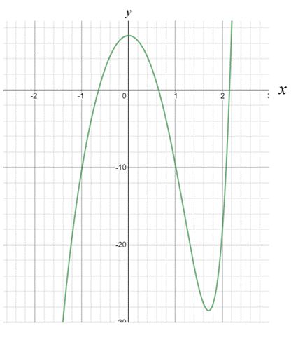 Precalculus: Mathematics for Calculus - 6th Edition, Chapter 3.2, Problem 68E 