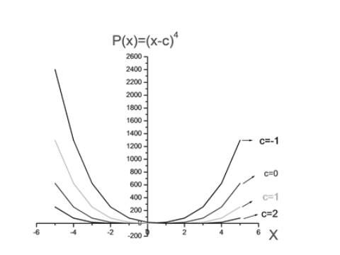 Precalculus: Mathematics for Calculus - 6th Edition, Chapter 3.2, Problem 70E 