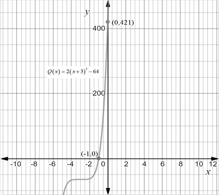 Precalculus: Mathematics for Calculus - 6th Edition, Chapter 3.2, Problem 8E , additional homework tip  2