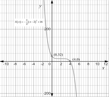 Precalculus: Mathematics for Calculus - 6th Edition, Chapter 3.2, Problem 8E , additional homework tip  4