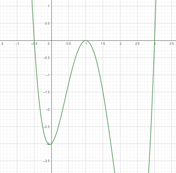 Precalculus: Mathematics for Calculus - 6th Edition, Chapter 3.4, Problem 13E 