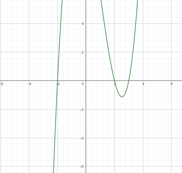 Precalculus: Mathematics for Calculus - 6th Edition, Chapter 3.4, Problem 57E 