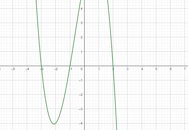 Precalculus: Mathematics for Calculus - 6th Edition, Chapter 3.4, Problem 58E 