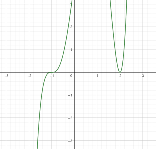 Precalculus: Mathematics for Calculus - 6th Edition, Chapter 3.4, Problem 63E 