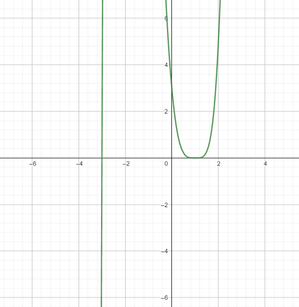 Precalculus: Mathematics for Calculus - 6th Edition, Chapter 3.4, Problem 64E 