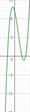 Precalculus: Mathematics for Calculus - 6th Edition, Chapter 3.4, Problem 89E 