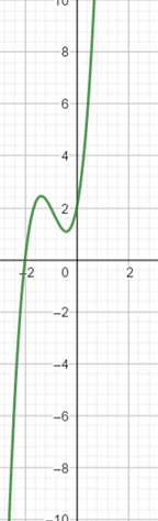 Precalculus: Mathematics for Calculus - 6th Edition, Chapter 3.4, Problem 92E 