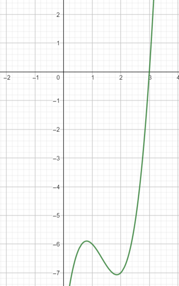 Precalculus: Mathematics for Calculus - 6th Edition, Chapter 3.4, Problem 94E 