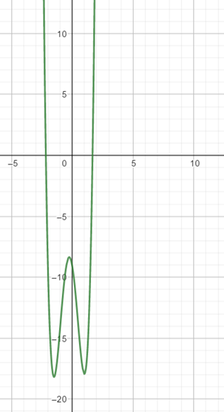 Precalculus: Mathematics for Calculus - 6th Edition, Chapter 3.4, Problem 95E 