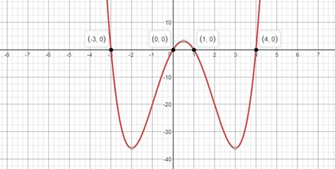 Precalculus: Mathematics for Calculus - 6th Edition, Chapter 3.6, Problem 69E , additional homework tip  1