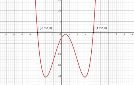 Precalculus: Mathematics for Calculus - 6th Edition, Chapter 3.6, Problem 69E , additional homework tip  2