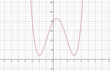 Precalculus: Mathematics for Calculus - 6th Edition, Chapter 3.6, Problem 69E , additional homework tip  3