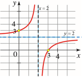 Precalculus: Mathematics for Calculus - 6th Edition, Chapter 3.7, Problem 17E , additional homework tip  2