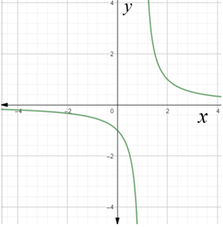 Precalculus: Mathematics for Calculus - 6th Edition, Chapter 3.7, Problem 33E 