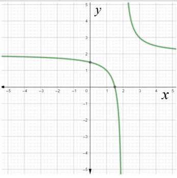 Precalculus: Mathematics for Calculus - 6th Edition, Chapter 3.7, Problem 37E 