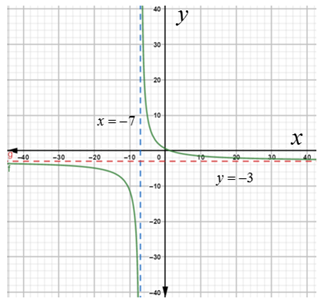 Precalculus: Mathematics for Calculus - 6th Edition, Chapter 3.7, Problem 43E , additional homework tip  2