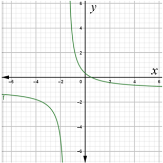 Precalculus: Mathematics for Calculus - 6th Edition, Chapter 3.7, Problem 44E , additional homework tip  1