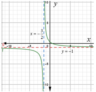 Precalculus: Mathematics for Calculus - 6th Edition, Chapter 3.7, Problem 44E , additional homework tip  2