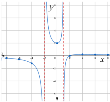 Precalculus: Mathematics for Calculus - 6th Edition, Chapter 3.7, Problem 50E , additional homework tip  2