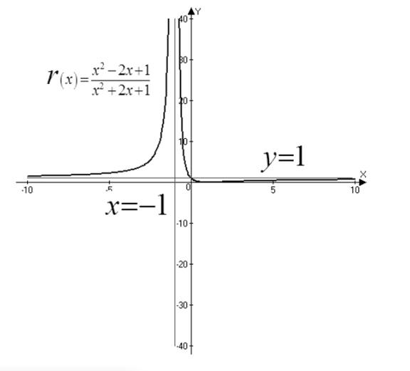 Precalculus: Mathematics for Calculus - 6th Edition, Chapter 3.7, Problem 55E 