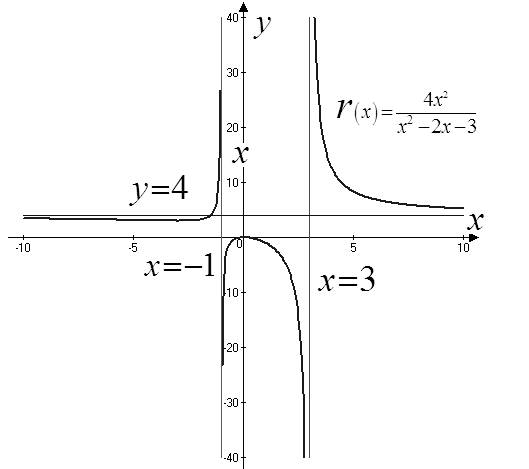 Precalculus: Mathematics for Calculus - 6th Edition, Chapter 3.7, Problem 56E 