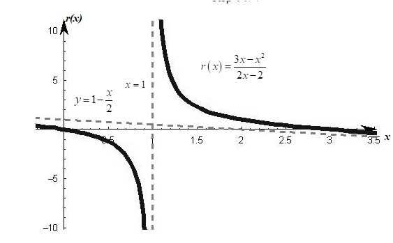 Precalculus: Mathematics for Calculus - 6th Edition, Chapter 3.7, Problem 68E 
