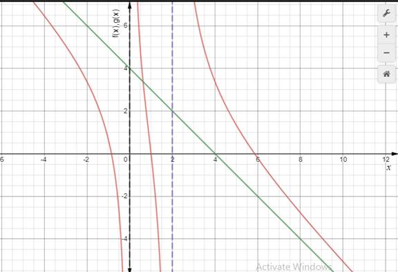 Precalculus: Mathematics for Calculus - 6th Edition, Chapter 3.7, Problem 74E 