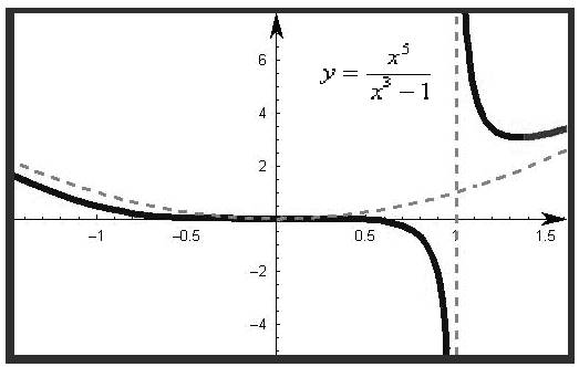 Precalculus: Mathematics for Calculus - 6th Edition, Chapter 3.7, Problem 79E 