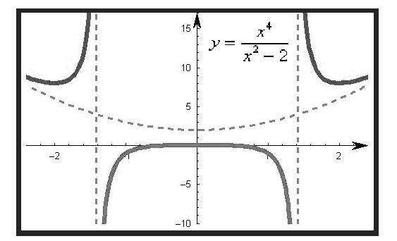 Precalculus: Mathematics for Calculus - 6th Edition, Chapter 3.7, Problem 80E 