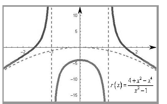 Precalculus: Mathematics for Calculus - 6th Edition, Chapter 3.7, Problem 82E 