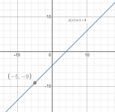 Precalculus: Mathematics for Calculus - 6th Edition, Chapter 3.7, Problem 91E , additional homework tip  1