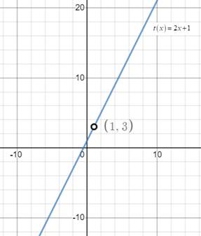 Precalculus: Mathematics for Calculus - 6th Edition, Chapter 3.7, Problem 91E , additional homework tip  2