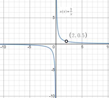 Precalculus: Mathematics for Calculus - 6th Edition, Chapter 3.7, Problem 91E , additional homework tip  3