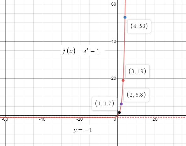 Precalculus: Mathematics for Calculus - 6th Edition, Chapter 4, Problem 13RE , additional homework tip  1