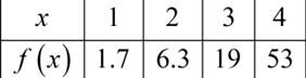 Precalculus: Mathematics for Calculus - 6th Edition, Chapter 4, Problem 13RE , additional homework tip  2