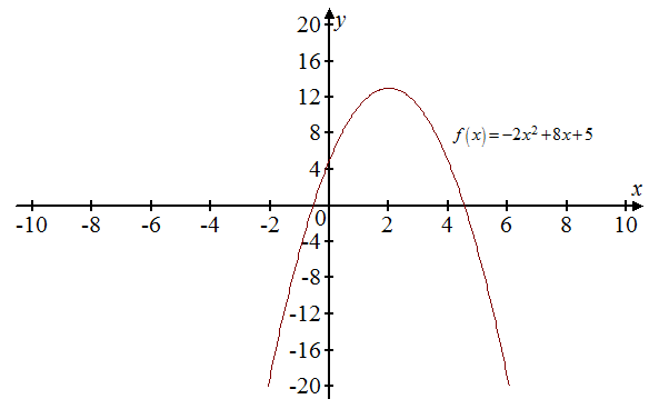 Precalculus: Mathematics for Calculus - 6th Edition, Chapter 4, Problem 3CRT , additional homework tip  1