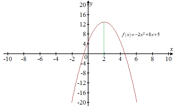 Precalculus: Mathematics for Calculus - 6th Edition, Chapter 4, Problem 3CRT , additional homework tip  2