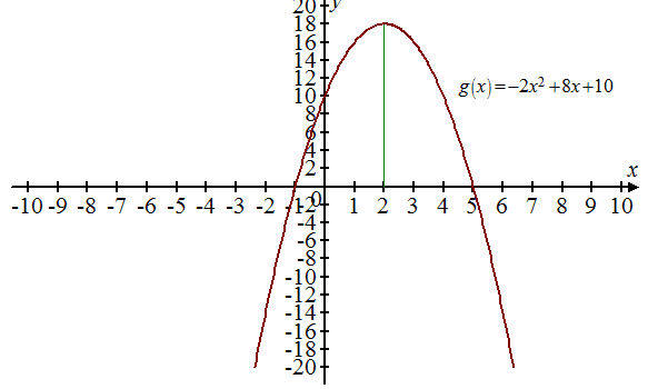 Precalculus: Mathematics for Calculus - 6th Edition, Chapter 4, Problem 3CRT , additional homework tip  3