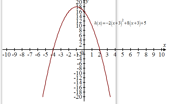 Precalculus: Mathematics for Calculus - 6th Edition, Chapter 4, Problem 3CRT , additional homework tip  4