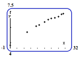 Precalculus: Mathematics for Calculus - 6th Edition, Chapter 4, Problem 3P , additional homework tip  8