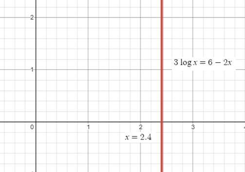 Precalculus: Mathematics for Calculus - 6th Edition, Chapter 4, Problem 77RE 